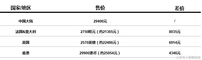 GUCCICHANEL基础款,gucci和chanel哪个好点