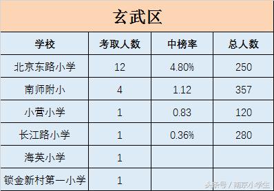 不以南外论英雄，综合来看南京各区小学也许才是最客观的！