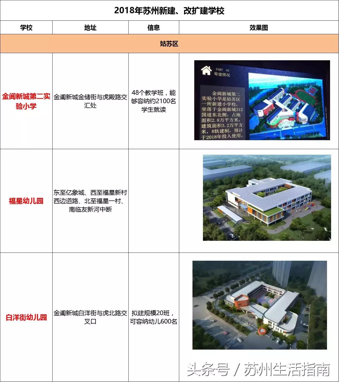 苏州市上学,苏州入学政策2024五年一学位