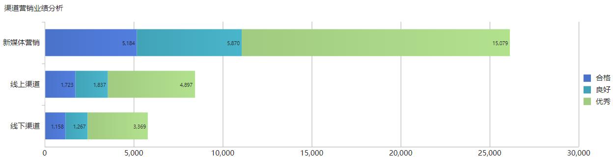 年终总结数据如何可视化,年终汇报可视化