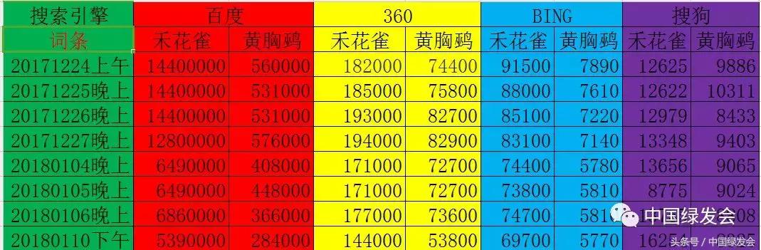 禾花雀搜索对比｜看百度搜狗360必应的社会责任和对用户意见的反应