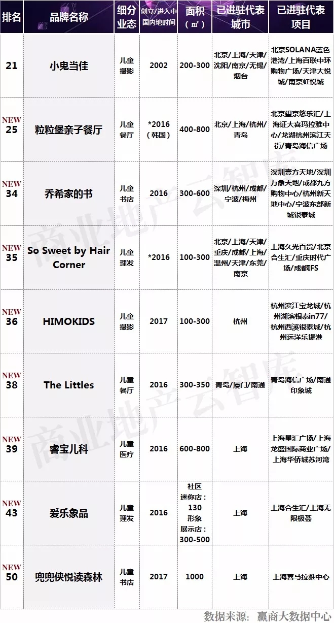 儿童消费市场创业商机,儿童消费市场商机