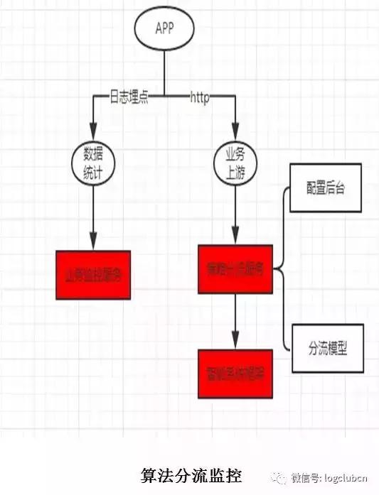 美团京东到家,美团达达配送