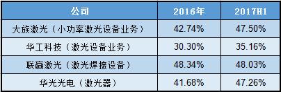 犀说IPO：激光产业新周期能量产LD芯片的只有它一家