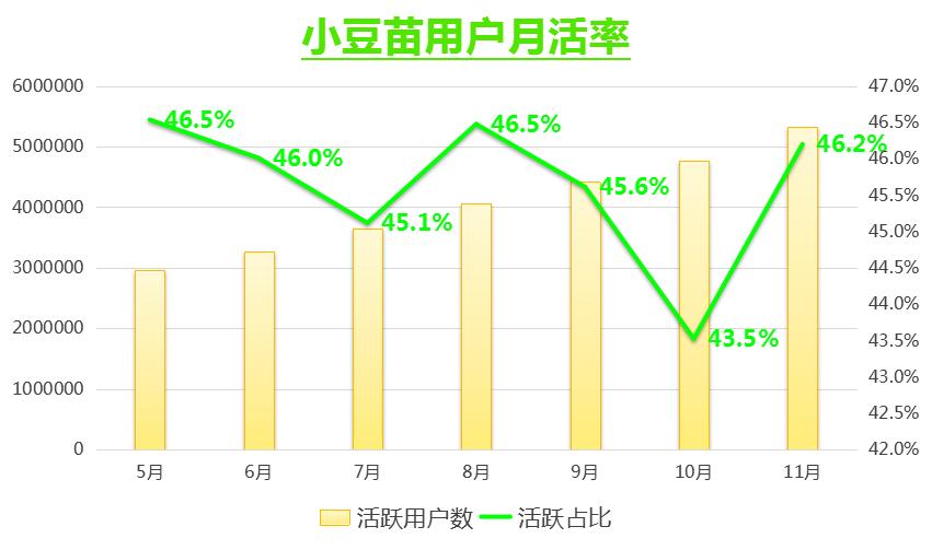 小豆苗儿成绩怎么样,小豆苗儿真实收入