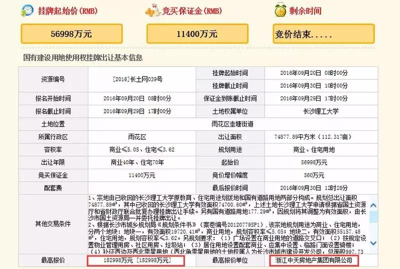 拿地一年后完成招商,拿地价屡创新高意味着什么