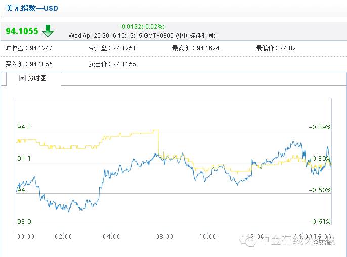 汇市短线操作,外汇每日交易策略9月