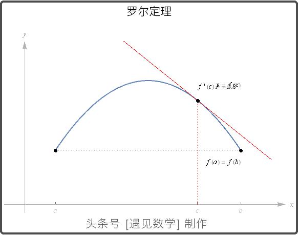 借助68段动画以可视化方式来学习高等数学,掌握微积分