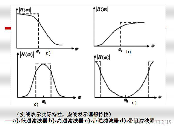 信号滤波器报价,信号滤波器的作用