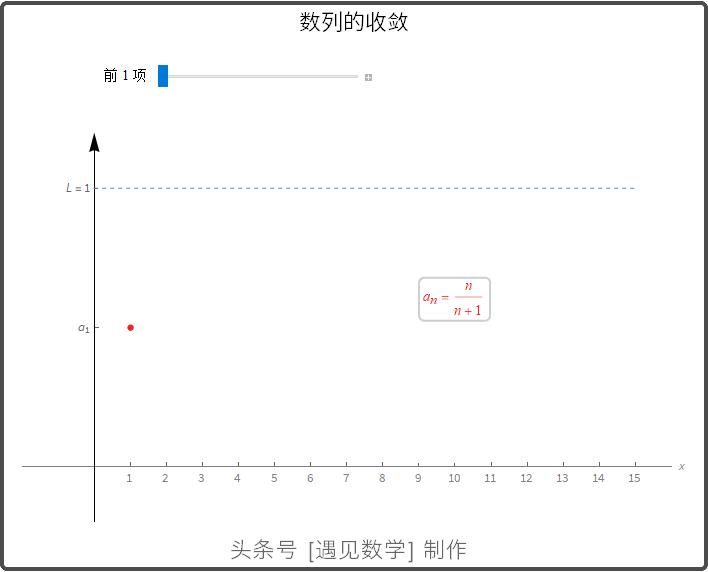 借助68段动画以可视化方式来学习高等数学,掌握微积分