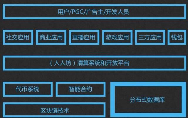 人人币紧急叫停，曾经火爆校园的人人网怎么了