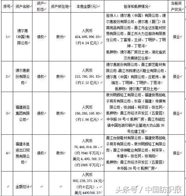 德尔惠还有未来吗,德尔惠倒闭了为什么还有专卖店
