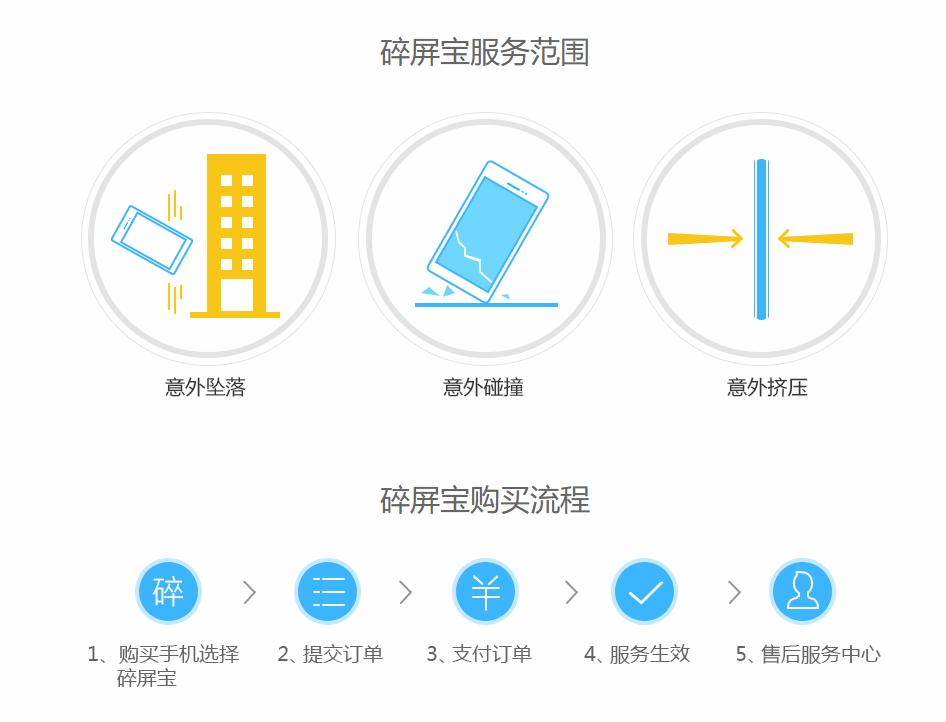 vivo手机屏碎了值不值得修,vivox100pro碎屏保险有必要买吗