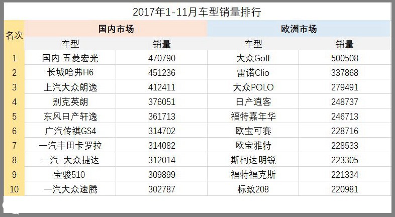 2022年欧洲中国车企汽车销量排行,中国vs欧洲谁更发达