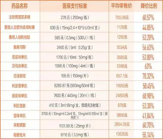 明天起，郑州这些东西统统免费！不知道你就亏大了！