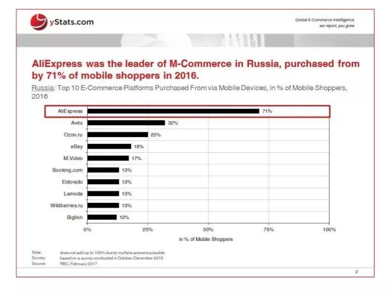 外贸8大技巧,外贸常识500条