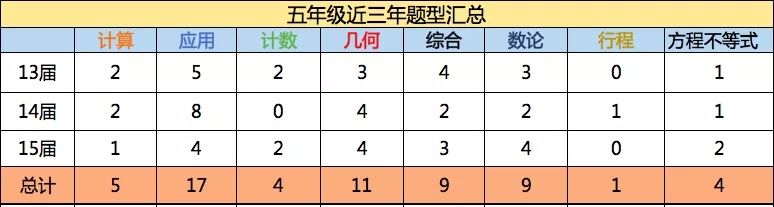 希望杯主要考哪些知识点,希望杯2024成绩