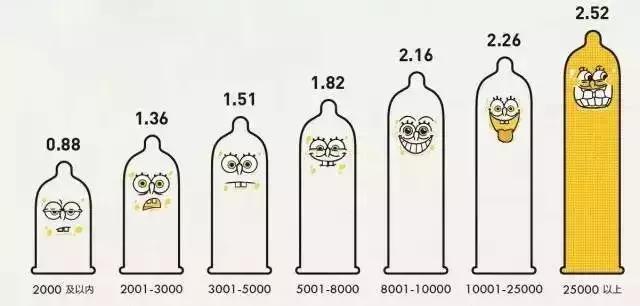 2022年晒账单的视频,2017年账单