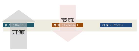 费控系统如何与财务对接,费控预算系统