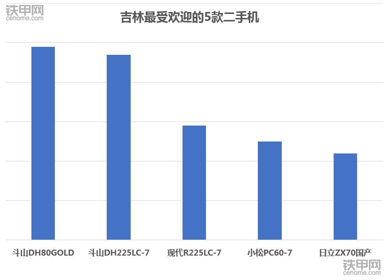卡特320和小松220价格,卡特320D2挖掘机