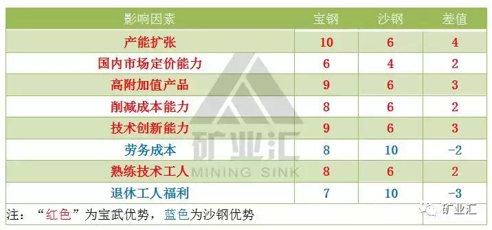 2020年沙钢营业收入和产钢量,沙钢和宝武钢铁的关系
