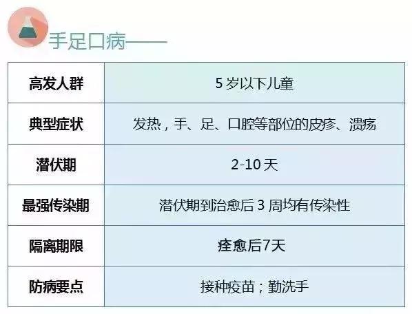 兰州疫情高发期是哪一年,兰州这几天的传染病