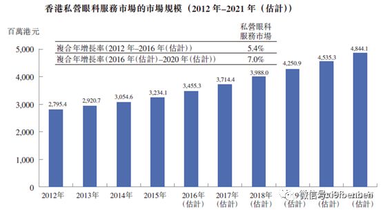 首发涨超120%，这只腾讯加持的希玛眼科究竟有何魔力？