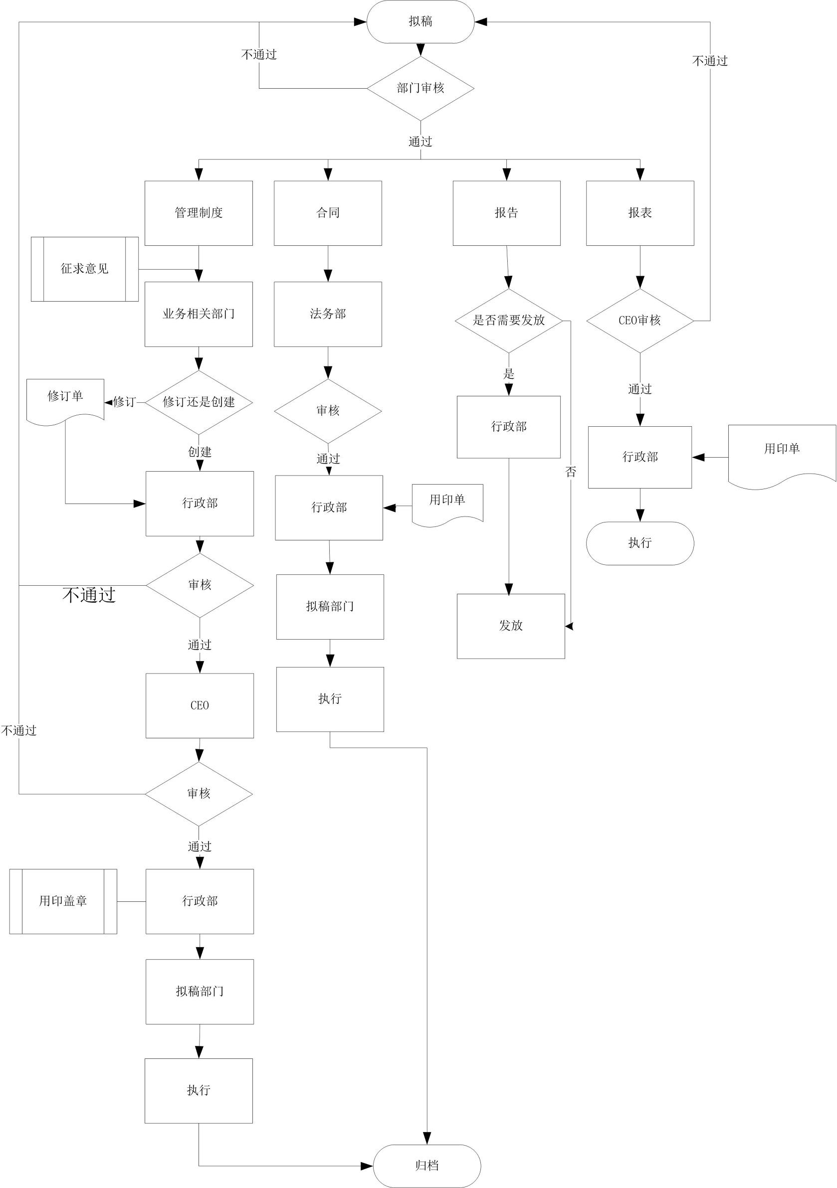 公司公文发文管理制度,公司公文管理办法