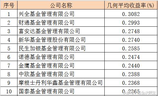 现在买基金能赚到钱吗,这只基金近3年大涨超60%可以买吗