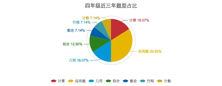 希望杯主要考哪些知识点,希望杯2024成绩