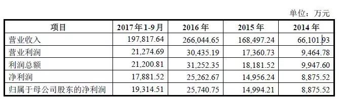 历时六年、四度冲刺上市，这一次蜗牛能否顺利踏上资本市场？