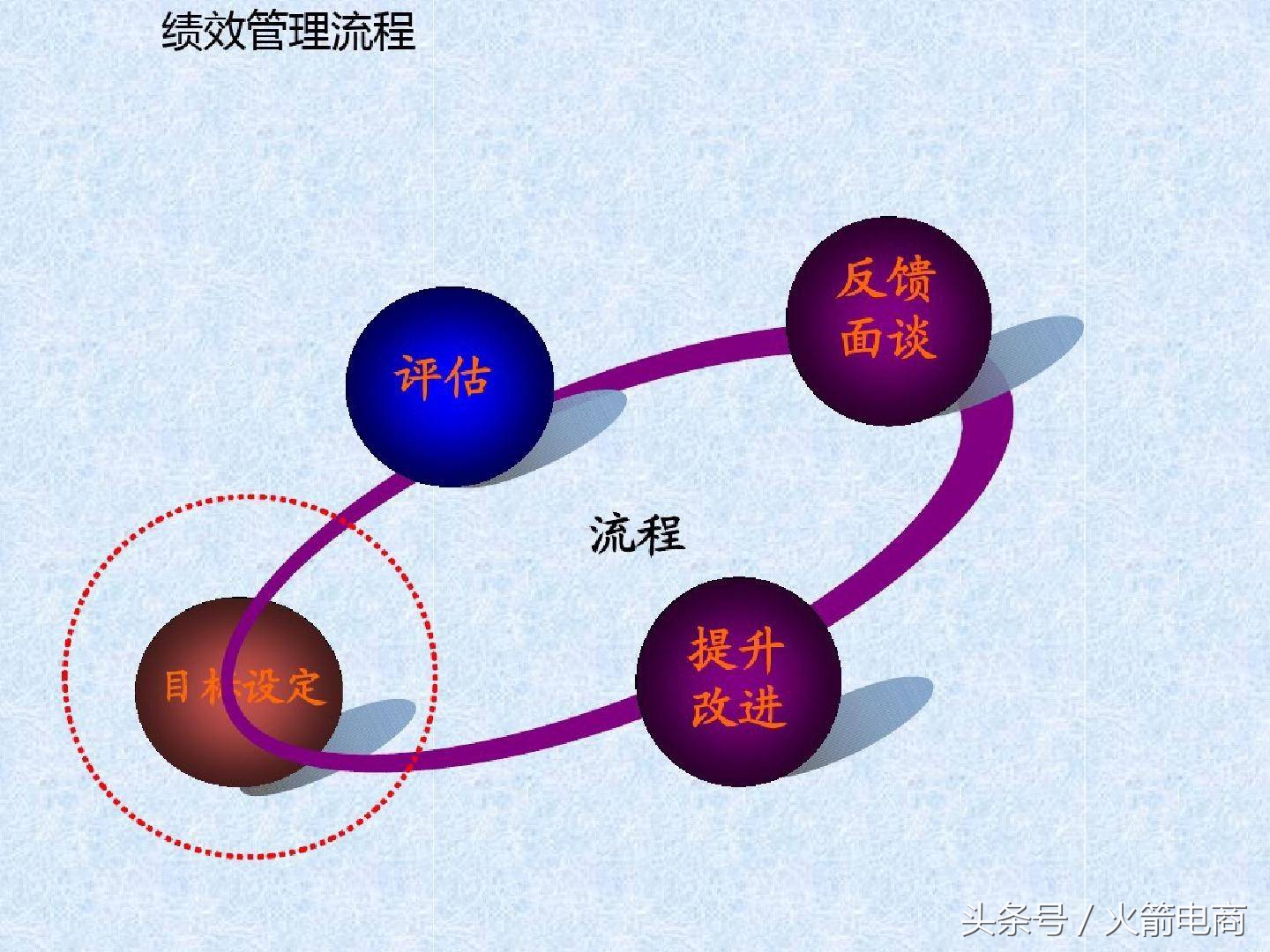 电商团队组建计划报告,电商创业怎么组建团队好
