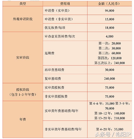 韩国专利申请流程及费用标准,韩国专利申请费用大概是多少