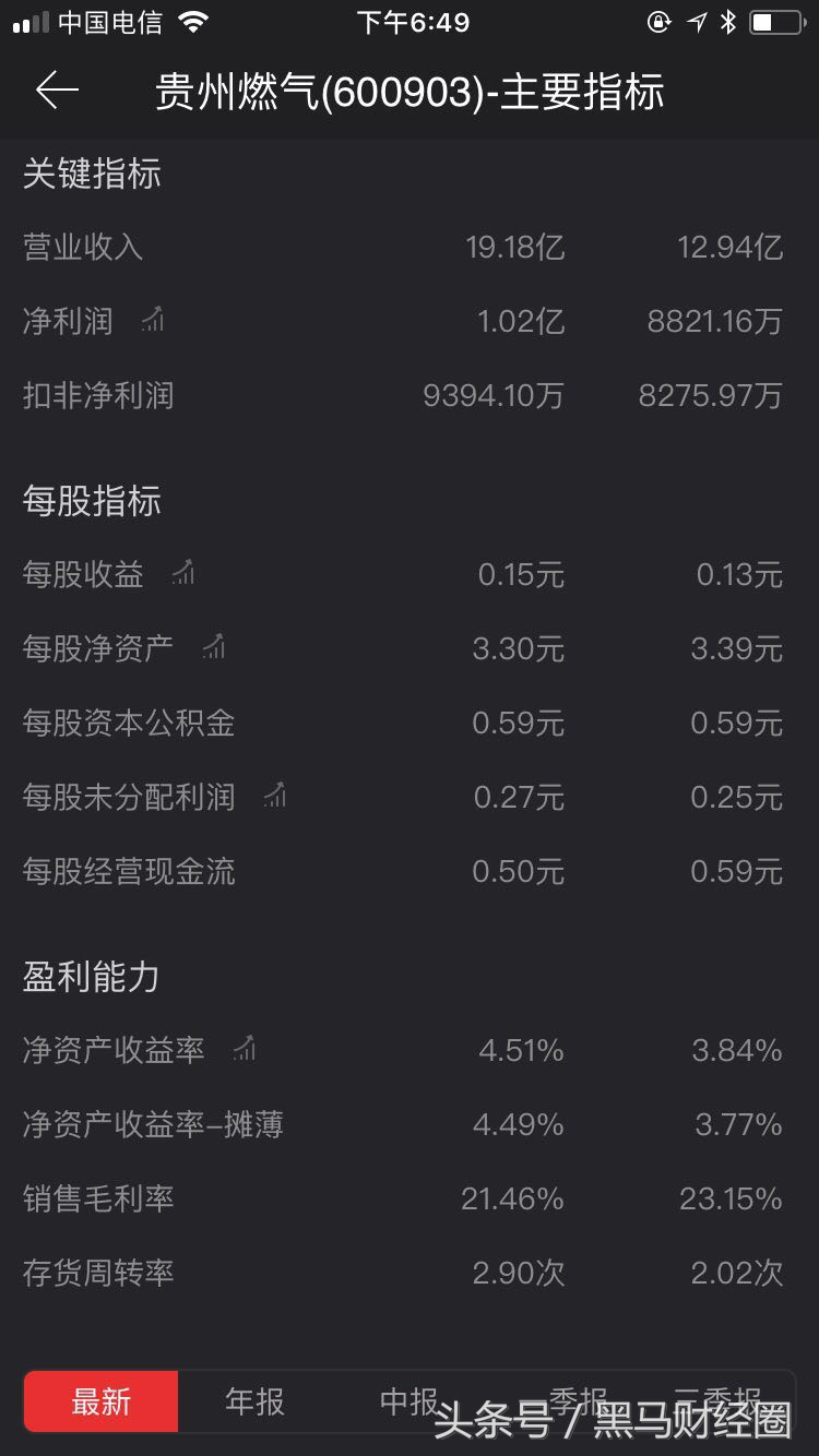 入门股票如何选股,最好用的股票选股方法