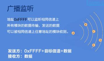 E41-T100S2模块在低功耗应用中的优势简析