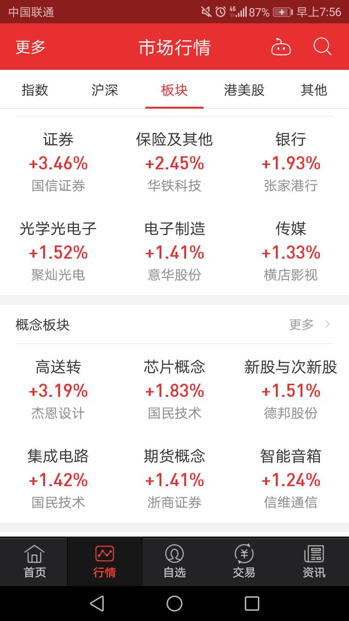 1.12股市早评,大盘分析沪指半年企稳反弹