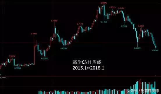 人民币兑换美元汇率未来趋势,人民币泰铢汇率未来趋势预测