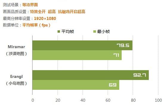 3060ti玩吃鸡显卡占用率低,1060显卡玩绝地求生帧数低