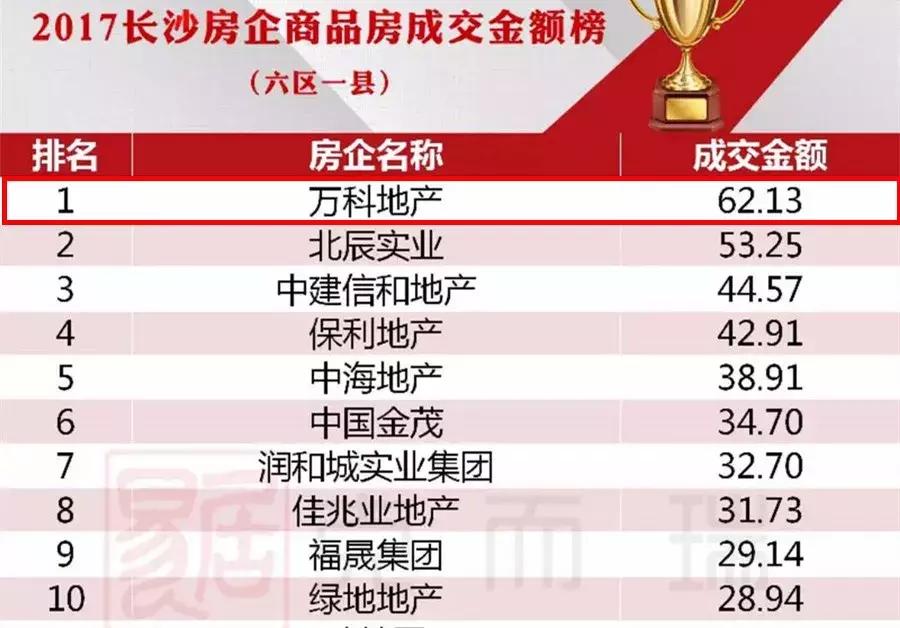 万科金域蓝湾长沙属于哪个板块,长沙万科金域蓝湾涨大水吗