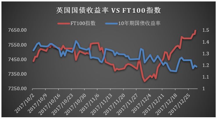 2024全球基金投资,2019年全球投资周报