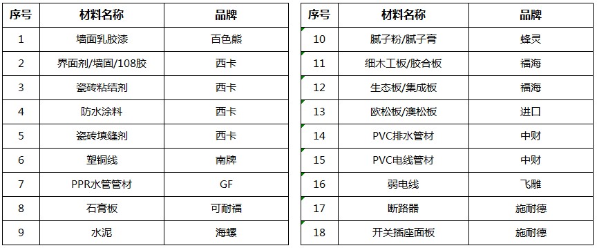 48平小户型地中海风格,30平方地中海装修