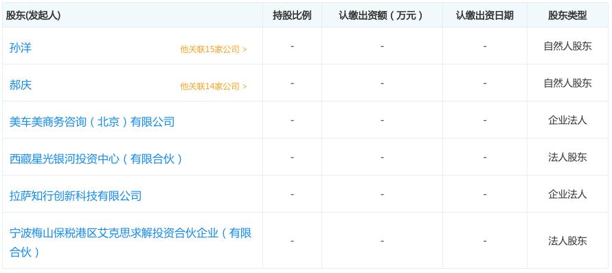 鍏变韩姹借溅宸存瓕鍑鸿,宸存瓕鍑鸿鍏变韩姹借溅app