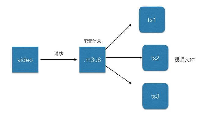 前端h5接单价格,h5直播的前端实现方式