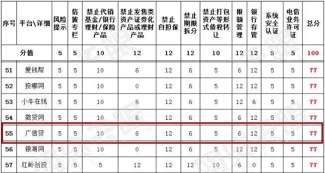 2019最合规网贷平台有哪几家,网贷平台统计