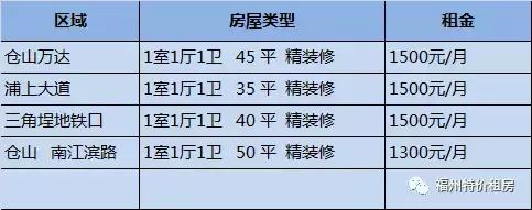 每日租房！4套房源租金1千元左右有闽江世纪城