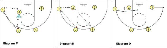 考篮球教练员资格证需要看啥,篮球教练员初级证有考的必要吗