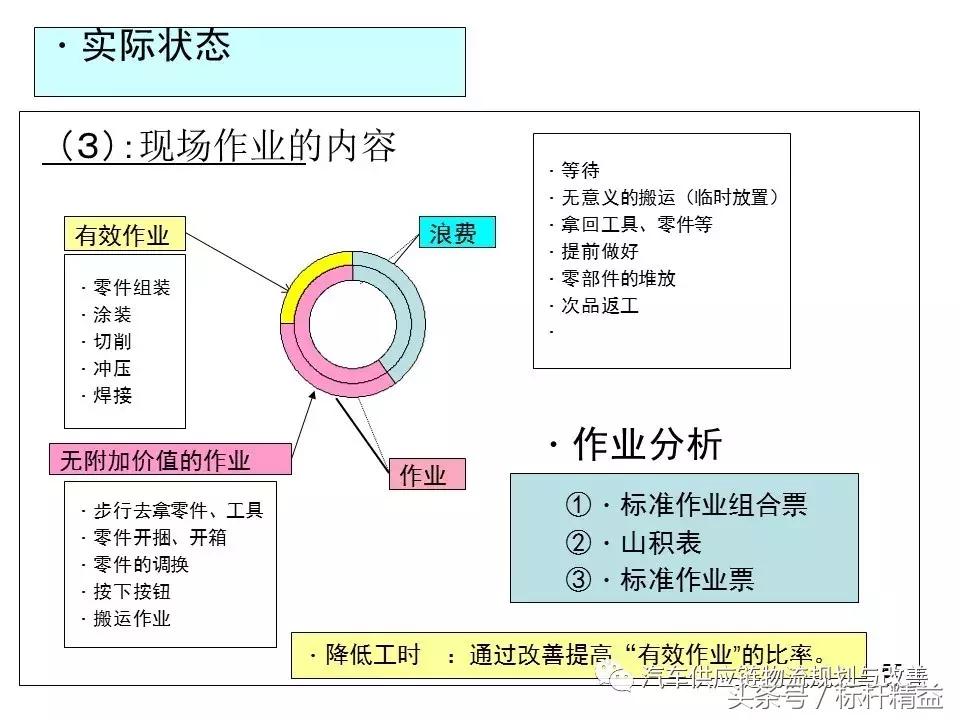 丰田实时物流,丰田物流生产模式
