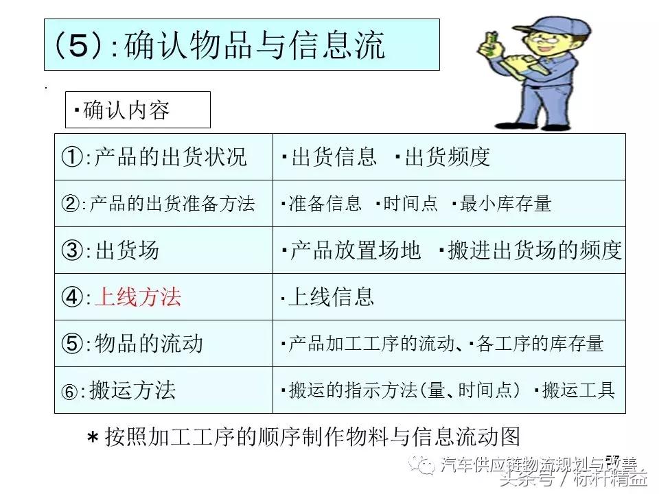 丰田实时物流,丰田物流生产模式