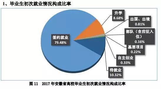 本科生平均月薪广东,安徽本科毕业月薪排名