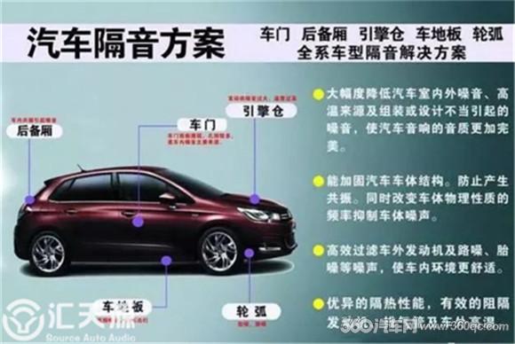 先测再改不信搞不定噪音源长城腾翼V80升级大麦静音